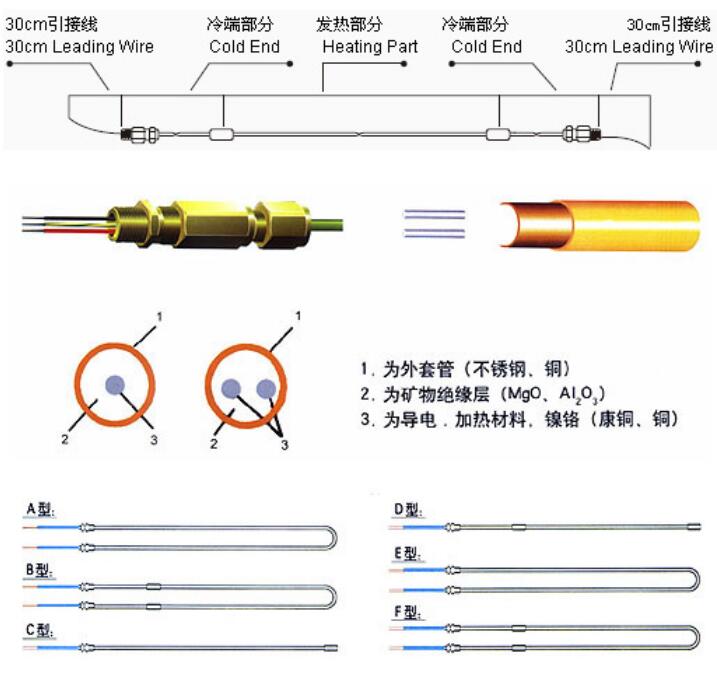 MI伴熱電纜結構圖